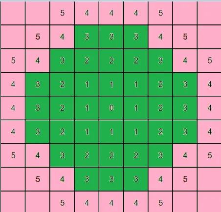 simulation-distance-has-it-changed-v0-s5t7j5orwe1f1.png