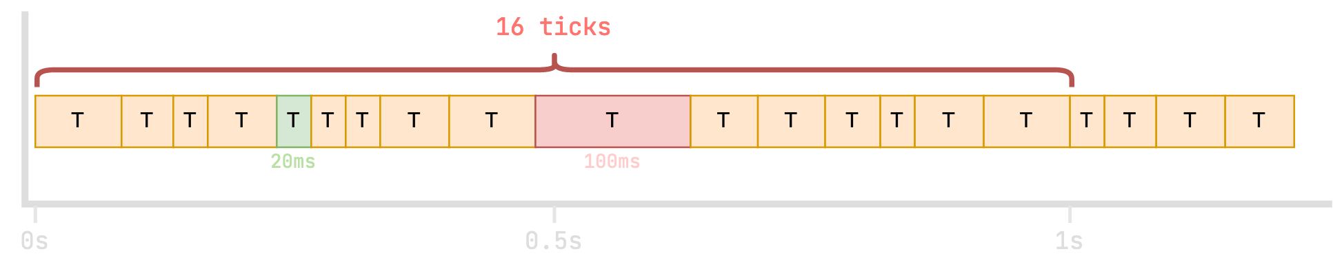 ticks-lagging-breakdown-0b20f61d102e8275d7fbb9726f0cbdd3.png