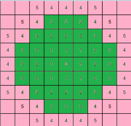 simulation-distance-has-it-changed-v0-s5t7j5orwe1f1.png